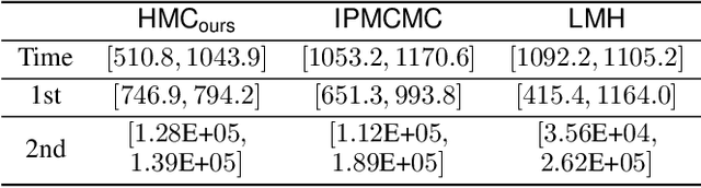 Figure 2 for Differentiable Algorithm for Marginalising Changepoints