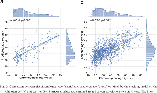 Figure 2 for Accelerated functional brain aging in major depressive disorder: evidence from a large scale fMRI analysis of Chinese participants