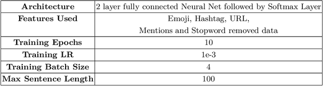 Figure 3 for Divide and Conquer: An Ensemble Approach for Hostile Post Detection in Hindi