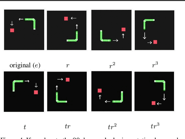 Figure 1 for Group Equivariant Deep Reinforcement Learning