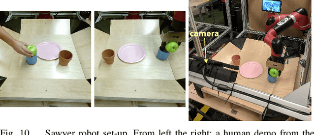 Figure 2 for One-Shot Imitation from Observing Humans via Domain-Adaptive Meta-Learning