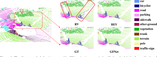 Figure 3 for GFNet: Geometric Flow Network for 3D Point Cloud Semantic Segmentation