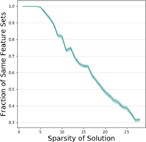 Figure 3 for The Implicit Bias of Depth: How Incremental Learning Drives Generalization