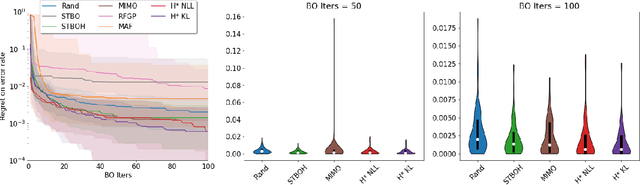 Figure 4 for Pre-training helps Bayesian optimization too