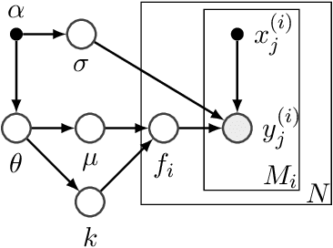 Figure 1 for Pre-training helps Bayesian optimization too