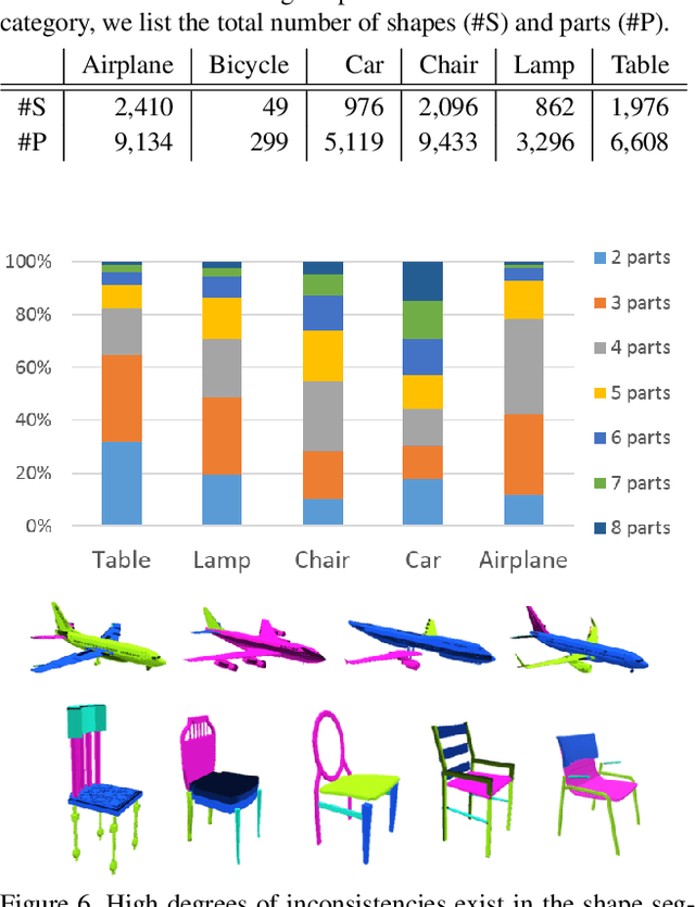 Figure 2 for CoSegNet: Deep Co-Segmentation of 3D Shapes with Group Consistency Loss