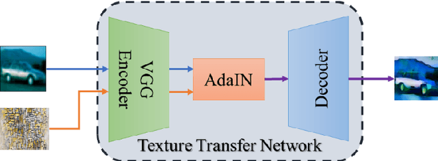 Figure 2 for HAD-GAN: A Human-perception Auxiliary Defense GAN model to Defend Adversarial Examples