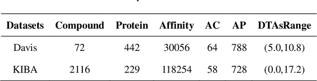 Figure 1 for GDGRU-DTA: Predicting Drug-Target Binding Affinity Based on GNN and Double GRU