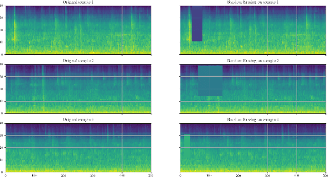 Figure 1 for Acoustic Scene Classification: A Competition Review