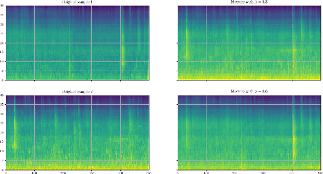 Figure 3 for Acoustic Scene Classification: A Competition Review