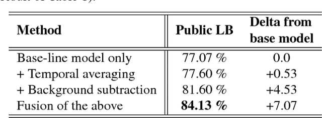 Figure 4 for Acoustic Scene Classification: A Competition Review