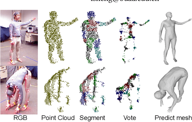 Figure 1 for VoteHMR: Occlusion-Aware Voting Network for Robust 3D Human Mesh Recovery from Partial Point Clouds