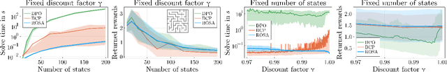 Figure 2 for Solving infinite-horizon POMDPs with memoryless stochastic policies in state-action space