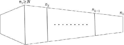 Figure 1 for Global Convergence of Deep Networks with One Wide Layer Followed by Pyramidal Topology