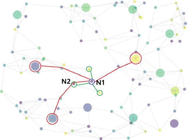 Figure 1 for StarGraph: A Coarse-to-Fine Representation Method for Large-Scale Knowledge Graph