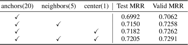 Figure 3 for StarGraph: A Coarse-to-Fine Representation Method for Large-Scale Knowledge Graph