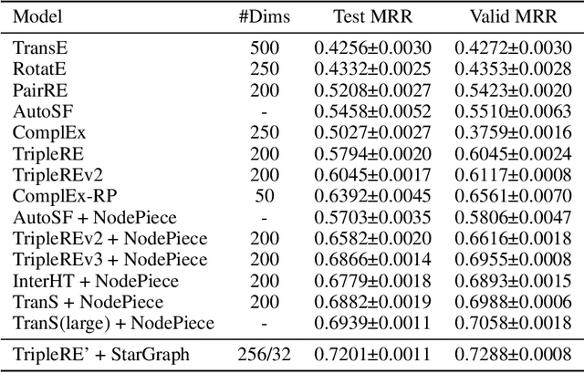 Figure 4 for StarGraph: A Coarse-to-Fine Representation Method for Large-Scale Knowledge Graph