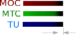 Figure 1 for Performing Highly Accurate Predictions Through Convolutional Networks for Actual Telecommunication Challenges