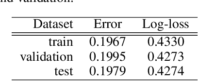 Figure 3 for Performing Highly Accurate Predictions Through Convolutional Networks for Actual Telecommunication Challenges