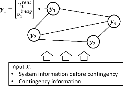 Figure 3 for Towards Practical Physics-Informed ML Design and Evaluation for Power Grid