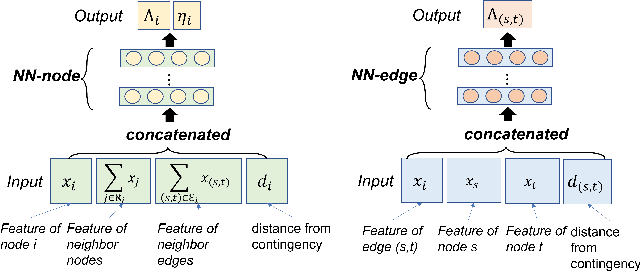 Figure 4 for Towards Practical Physics-Informed ML Design and Evaluation for Power Grid