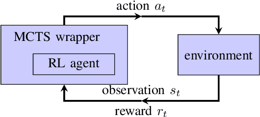 Figure 1 for AlphaZero-Inspired General Board Game Learning and Playing