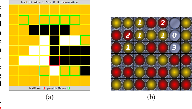 Figure 2 for AlphaZero-Inspired General Board Game Learning and Playing