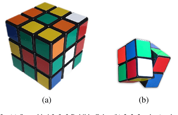 Figure 3 for AlphaZero-Inspired General Board Game Learning and Playing