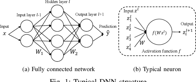 Figure 1 for RNN-Test: Adversarial Testing Framework for Recurrent Neural Network Systems