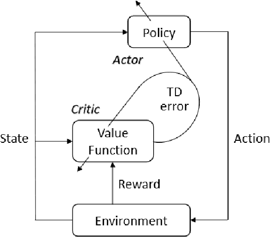 Figure 3 for A Survey on Reinforcement Learning for Recommender Systems