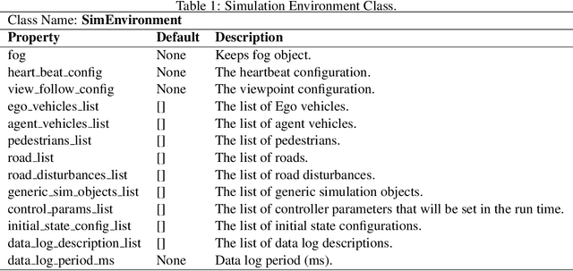 Figure 2 for A Tutorial on Sim-ATAV: Simulation-based Adversarial Testing Framework for Autonomous Vehicles