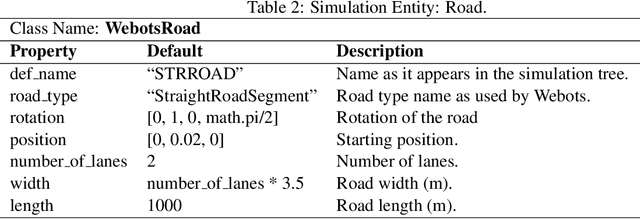 Figure 4 for A Tutorial on Sim-ATAV: Simulation-based Adversarial Testing Framework for Autonomous Vehicles