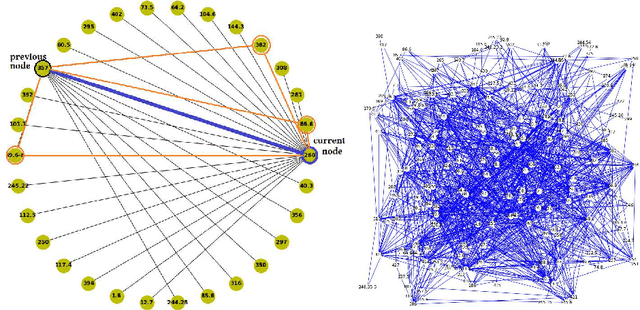 Figure 3 for Exploring Graph Representation of Chorales