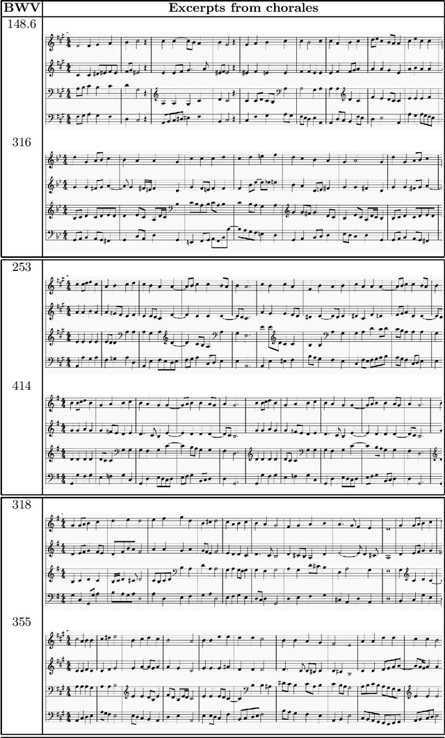 Figure 4 for Exploring Graph Representation of Chorales