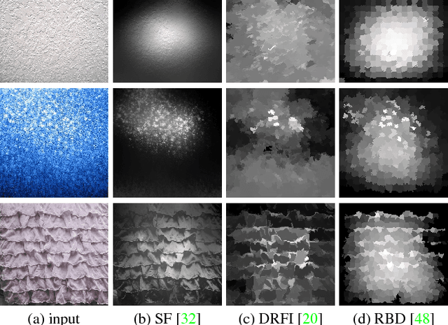 Figure 1 for Weakly Supervised Learning for Salient Object Detection