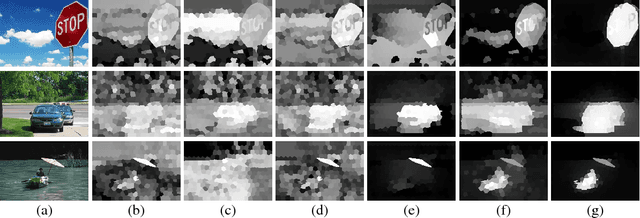 Figure 3 for Weakly Supervised Learning for Salient Object Detection
