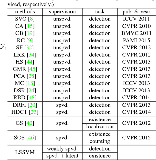 Figure 2 for Weakly Supervised Learning for Salient Object Detection