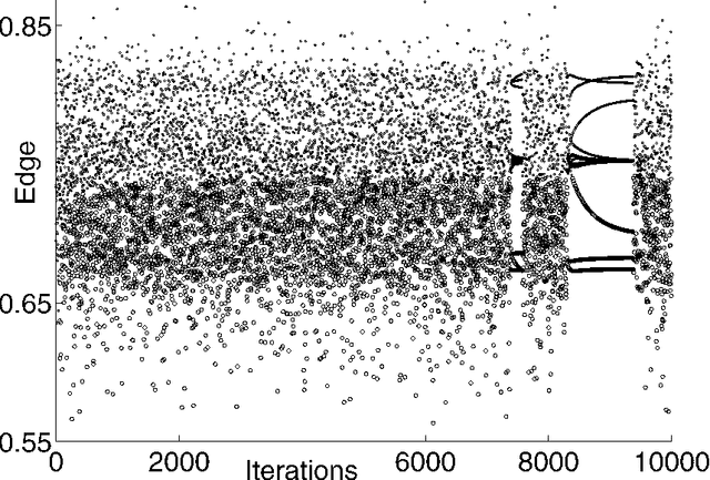 Figure 2 for Analysis of boosting algorithms using the smooth margin function