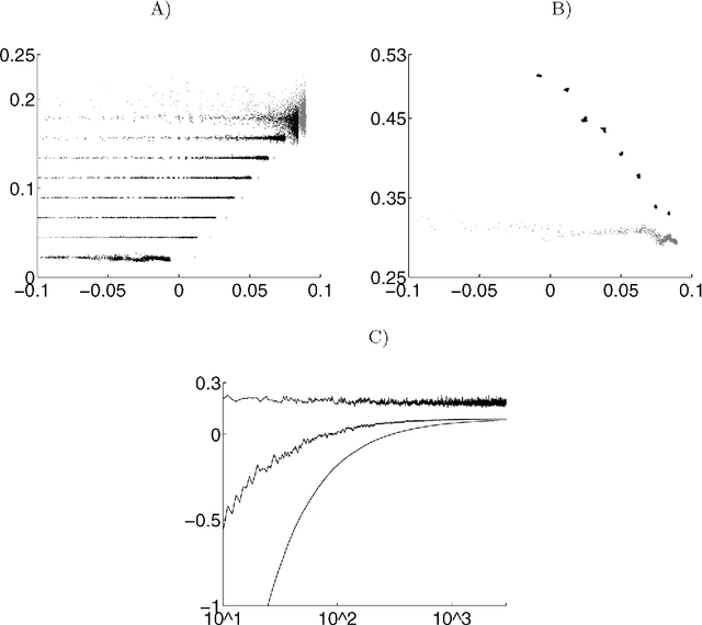 Figure 3 for Analysis of boosting algorithms using the smooth margin function