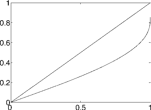 Figure 1 for Analysis of boosting algorithms using the smooth margin function