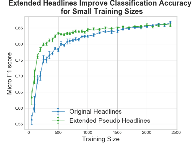 Figure 1 for Short-Text Classification Using Unsupervised Keyword Expansion