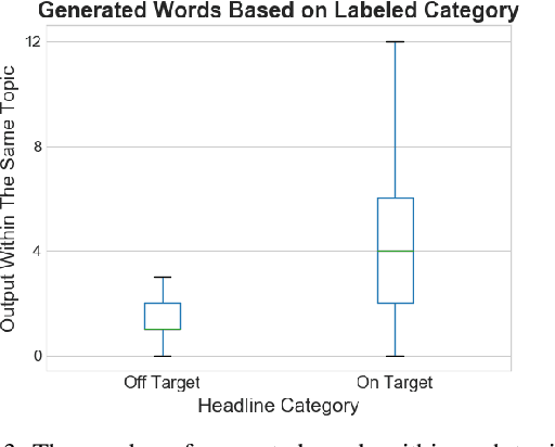 Figure 3 for Short-Text Classification Using Unsupervised Keyword Expansion