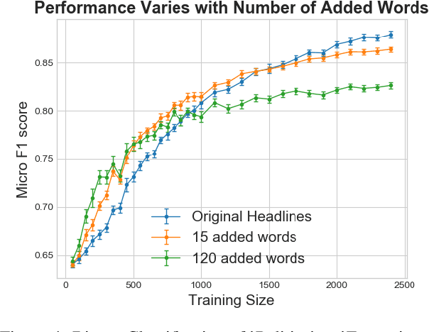 Figure 4 for Short-Text Classification Using Unsupervised Keyword Expansion