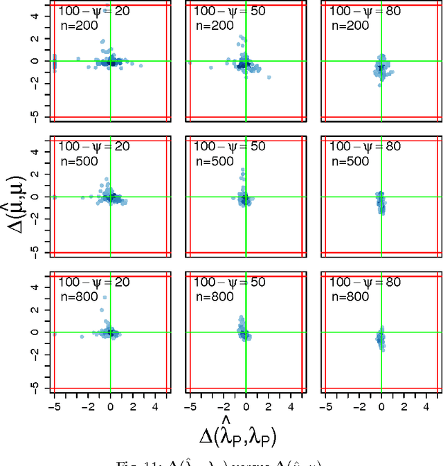 Figure 2 for Burstiness Scale: a highly parsimonious model for characterizing random series of events
