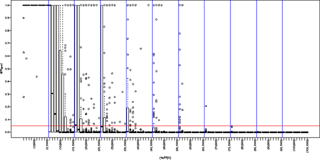 Figure 4 for Burstiness Scale: a highly parsimonious model for characterizing random series of events