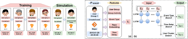 Figure 1 for GitEvolve: Predicting the Evolution of GitHub Repositories