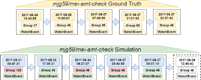 Figure 4 for GitEvolve: Predicting the Evolution of GitHub Repositories