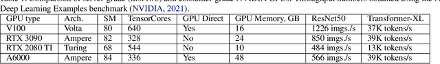 Figure 2 for Project CGX: Scalable Deep Learning on Commodity GPUs