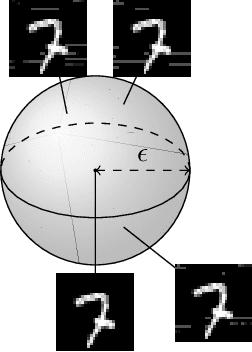 Figure 1 for Property-driven Training: All You Ever Wanted to Know About