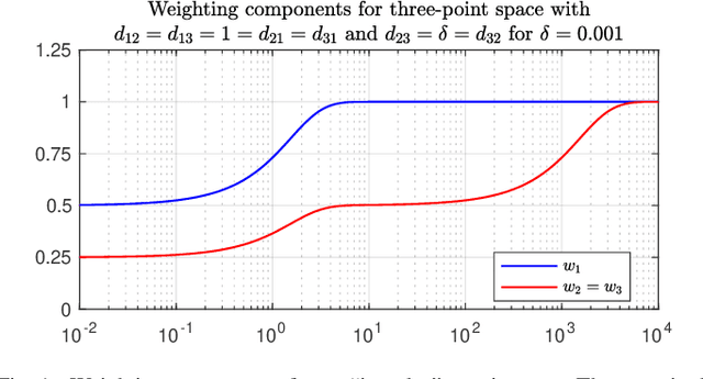 Figure 1 for Diversity Enhancement via Magnitude